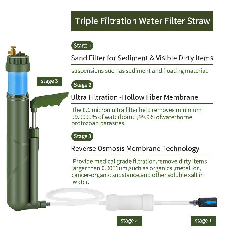 Filterwell Portable Hand Pump  - Survival Kit บทวิจารณ์และราคา