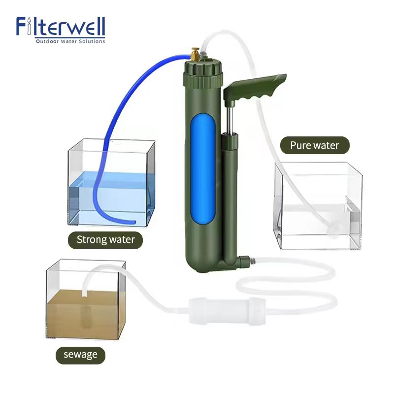 Filterwell Portable Hand Pump  - Survival Kit บทวิจารณ์และราคา