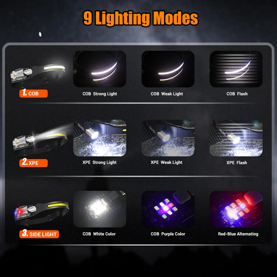 Powerful LED Headlamp Portable - Outdoor Camping Light Portable บทวิจารณ์และราคา