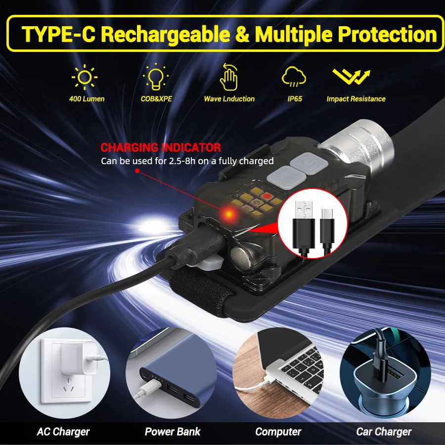 Powerful LED Headlamp Portable - Outdoor Camping Light Portable บทวิจารณ์และราคา