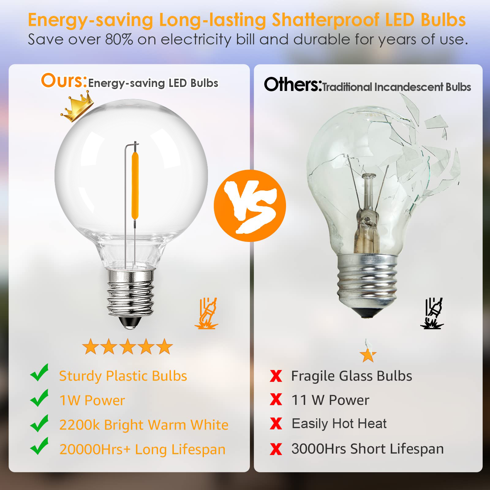 G40 Outdoor Garland String Lig - Outdoor Camping Lights String บทวิจารณ์และราคา
