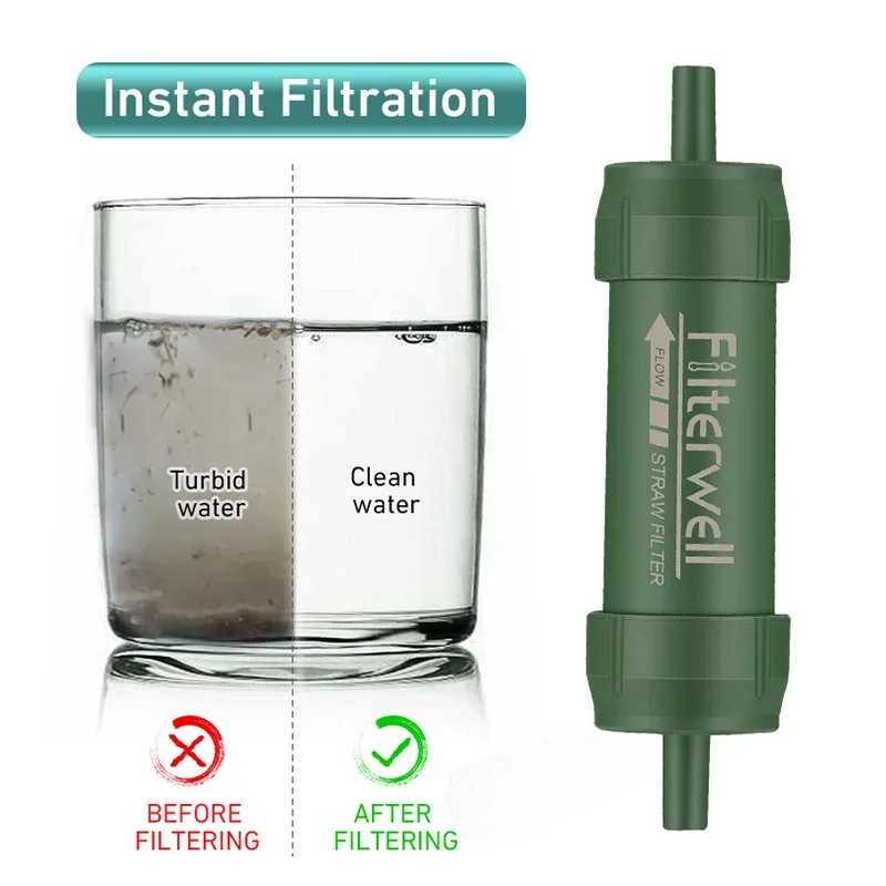 Westtune Outdoor Mini Water Fi - Survival Kit บทวิจารณ์และราคา