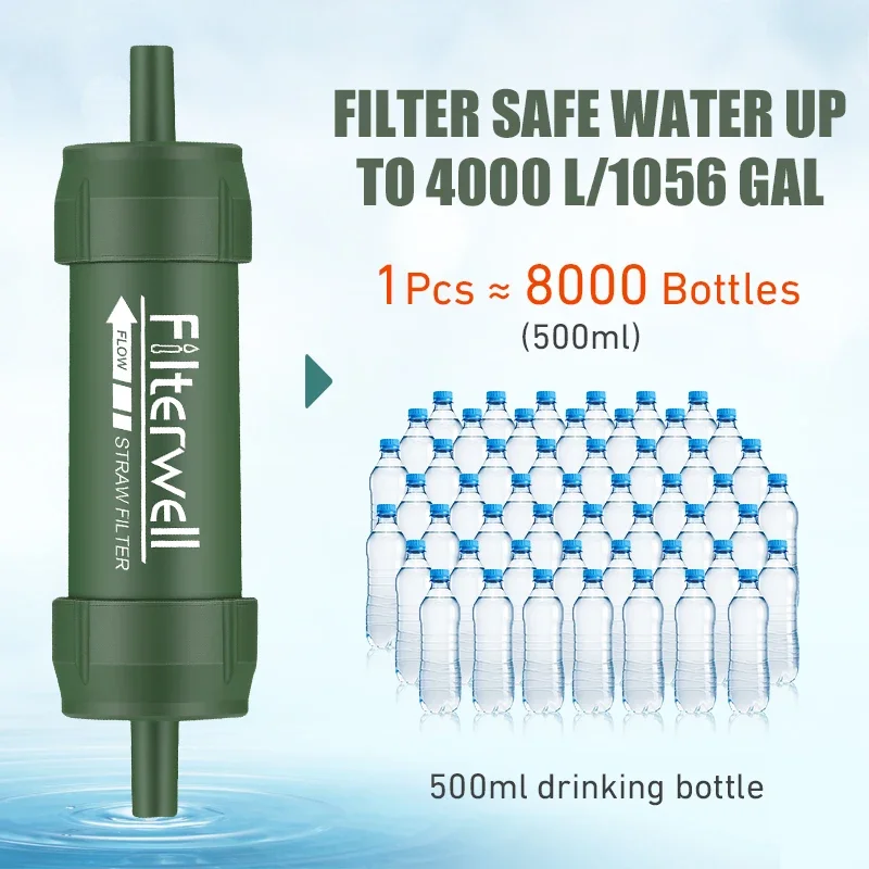 Westtune Outdoor Mini Water Fi - Survival Kit บทวิจารณ์และราคา